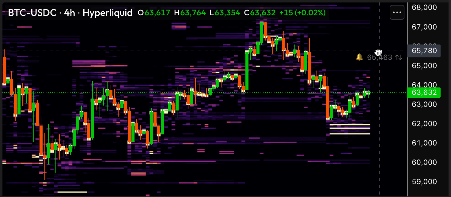 Dragging an alert line to adjust its trigger value